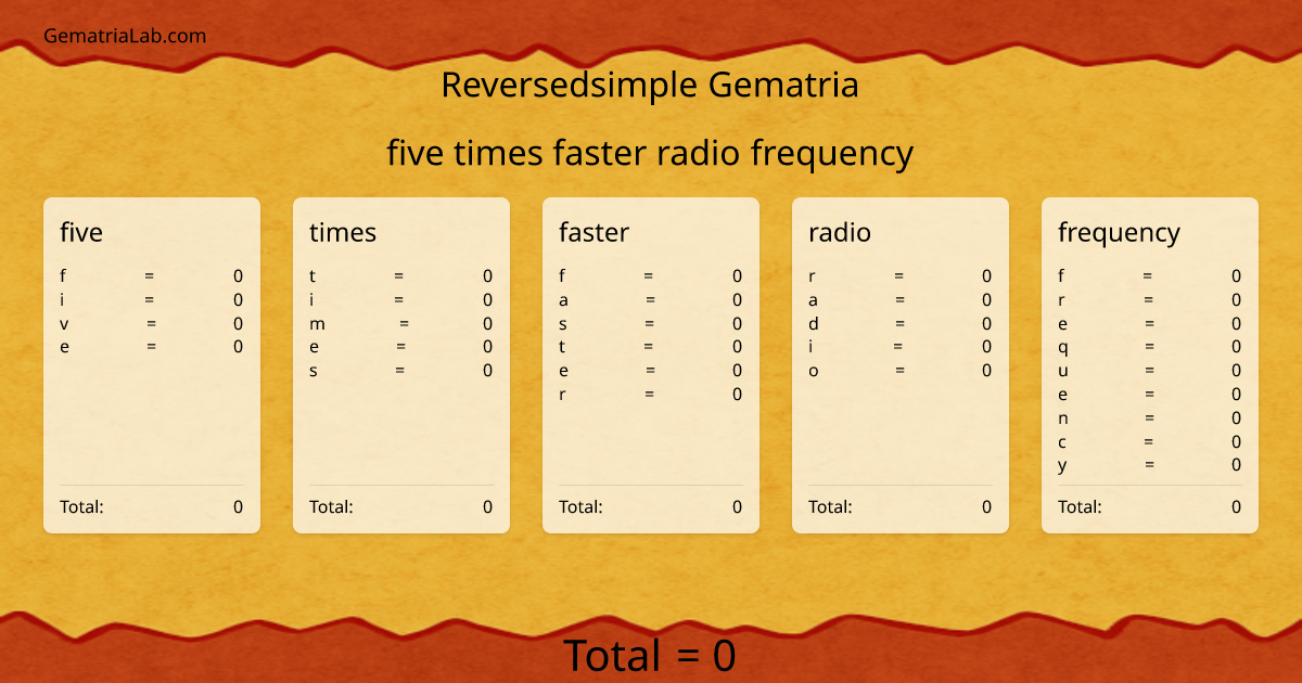 five times faster radio frequency in reversedsimple Gematria